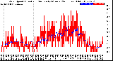 Milwaukee Weather Wind Speed<br>Actual and Median<br>by Minute<br>(24 Hours) (Old)