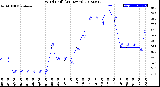 Milwaukee Weather Wind Chill<br>(24 Hours)