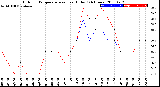 Milwaukee Weather Outdoor Temperature<br>vs Heat Index<br>(24 Hours)