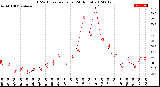 Milwaukee Weather THSW Index<br>per Hour<br>(24 Hours)