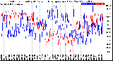 Milwaukee Weather Outdoor Humidity<br>At Daily High<br>Temperature<br>(Past Year)