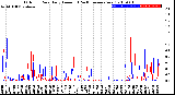 Milwaukee Weather Outdoor Rain<br>Daily Amount<br>(Past/Previous Year)