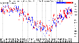 Milwaukee Weather Outdoor Temperature<br>Daily High<br>(Past/Previous Year)