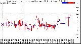 Milwaukee Weather Wind Direction<br>Normalized and Average<br>(24 Hours) (New)