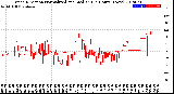 Milwaukee Weather Wind Direction<br>Normalized and Median<br>(24 Hours) (New)