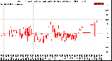 Milwaukee Weather Wind Direction<br>Normalized<br>(24 Hours) (New)