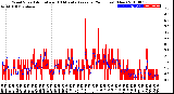 Milwaukee Weather Wind Speed<br>Actual and 10 Minute<br>Average<br>(24 Hours) (New)