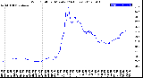 Milwaukee Weather Wind Chill<br>per Minute<br>(24 Hours)