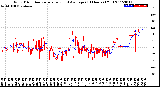 Milwaukee Weather Wind Direction<br>Normalized and Average<br>(24 Hours) (Old)