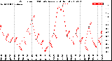 Milwaukee Weather Wind Speed<br>10 Minute Average<br>(4 Hours)