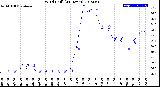 Milwaukee Weather Wind Chill<br>(24 Hours)