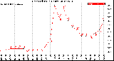 Milwaukee Weather Heat Index<br>(24 Hours)