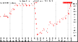 Milwaukee Weather Outdoor Humidity<br>(24 Hours)