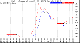 Milwaukee Weather Outdoor Temperature<br>vs Wind Chill<br>(24 Hours)