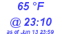 Milwaukee Weather Dewpoint High High Today