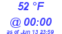 Milwaukee Weather Dewpoint High Low Today