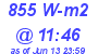 Milwaukee Weather Solar Radiation High Today