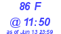 Milwaukee Weather THSW Index High Today