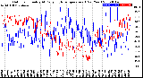 Milwaukee Weather Outdoor Humidity<br>At Daily High<br>Temperature<br>(Past Year)