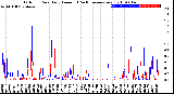 Milwaukee Weather Outdoor Rain<br>Daily Amount<br>(Past/Previous Year)