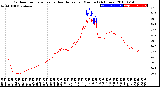 Milwaukee Weather Outdoor Temperature<br>vs Heat Index<br>per Minute<br>(24 Hours)