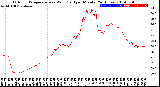 Milwaukee Weather Outdoor Temperature<br>vs Wind Chill<br>per Minute<br>(24 Hours)