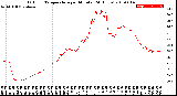 Milwaukee Weather Outdoor Temperature<br>per Minute<br>(24 Hours)