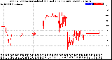 Milwaukee Weather Wind Direction<br>Normalized and Median<br>(24 Hours) (New)