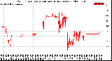 Milwaukee Weather Wind Direction<br>Normalized<br>(24 Hours) (New)