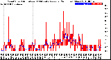 Milwaukee Weather Wind Speed<br>Actual and 10 Minute<br>Average<br>(24 Hours) (New)