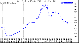 Milwaukee Weather Wind Chill<br>per Minute<br>(24 Hours)