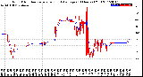 Milwaukee Weather Wind Direction<br>Normalized and Average<br>(24 Hours) (Old)