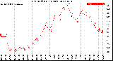 Milwaukee Weather Heat Index<br>(24 Hours)