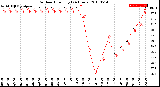 Milwaukee Weather Outdoor Humidity<br>(24 Hours)