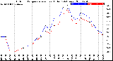 Milwaukee Weather Outdoor Temperature<br>vs Heat Index<br>(24 Hours)