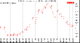 Milwaukee Weather THSW Index<br>per Hour<br>(24 Hours)