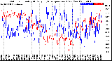 Milwaukee Weather Outdoor Humidity<br>At Daily High<br>Temperature<br>(Past Year)