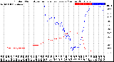 Milwaukee Weather Outdoor Humidity<br>vs Temperature<br>Every 5 Minutes