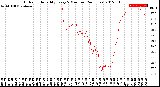 Milwaukee Weather Outdoor Humidity<br>Every 5 Minutes<br>(24 Hours)