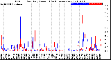 Milwaukee Weather Outdoor Rain<br>Daily Amount<br>(Past/Previous Year)