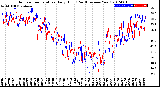 Milwaukee Weather Outdoor Temperature<br>Daily High<br>(Past/Previous Year)