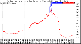 Milwaukee Weather Outdoor Temperature<br>vs Heat Index<br>per Minute<br>(24 Hours)