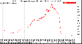 Milwaukee Weather Outdoor Temperature<br>per Minute<br>(24 Hours)