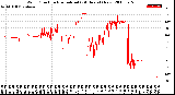 Milwaukee Weather Wind Direction<br>Normalized<br>(24 Hours) (New)