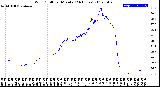 Milwaukee Weather Wind Chill<br>per Minute<br>(24 Hours)