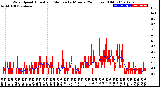 Milwaukee Weather Wind Speed<br>Actual and Median<br>by Minute<br>(24 Hours) (Old)