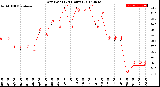 Milwaukee Weather Dew Point<br>(24 Hours)