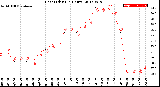 Milwaukee Weather Heat Index<br>(24 Hours)