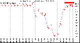 Milwaukee Weather Outdoor Humidity<br>(24 Hours)