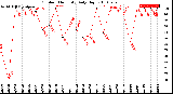 Milwaukee Weather Outdoor Humidity<br>Daily High